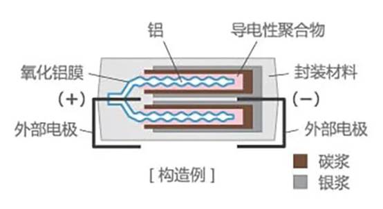 什么是聚合物电容器？设计哪些电子设备需要村田聚合物铝电解电容器？