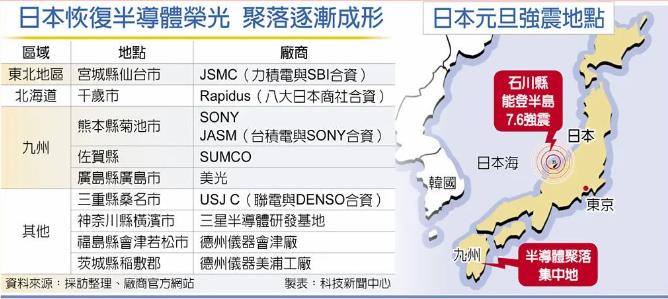 日本7.6级地震会影响半导体供应链？