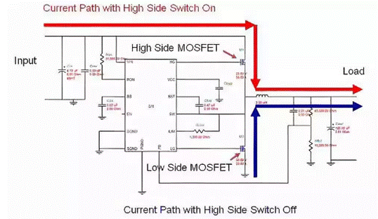 如何选择开关电源的MOSFET