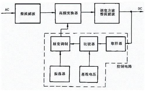 如何选择开关电源的MOSFET