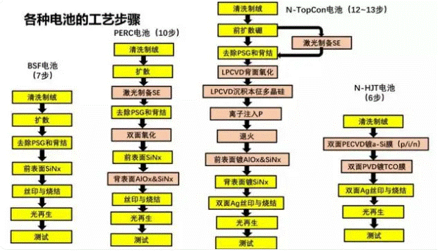 光伏电池生产工艺流程及原理