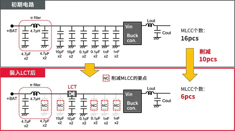 去寄生电感降噪元件(LCT)，为什么能够降低在电容器内部的ESL和在基板内产生的ESL？