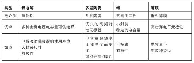 关于钽电容的特点