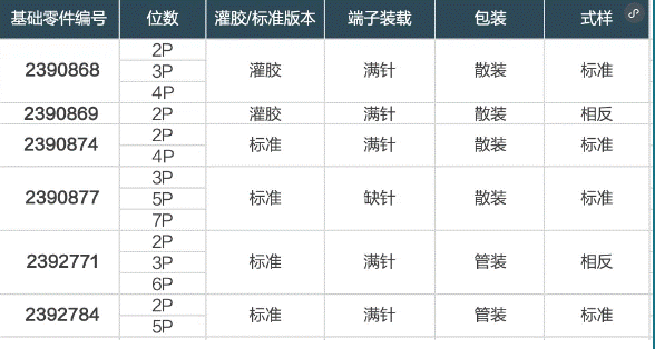 【TE Connectivity】泰科电子：新一代RAST 5．0高保持力连接器，展现超强抗震实力