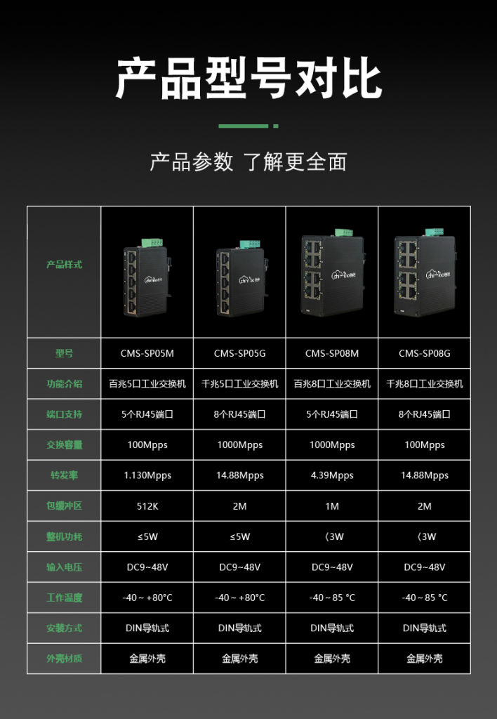 工业交换机与商业交换机的差异剖析-河北驰秒科技有限公司